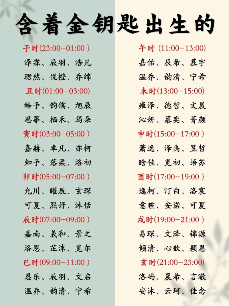 生辰八字起名男孩_生成八字取名男孩_男宝生辰八字取名字