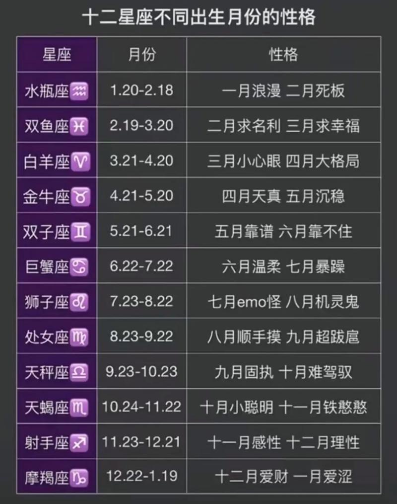 十二月一日是什么星座_射手座性格特点_12月1日是什么星座
