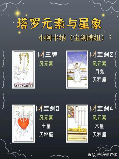 塔罗牌星座对应关系_塔罗牌 准吗_塔罗牌与星座的权威对应