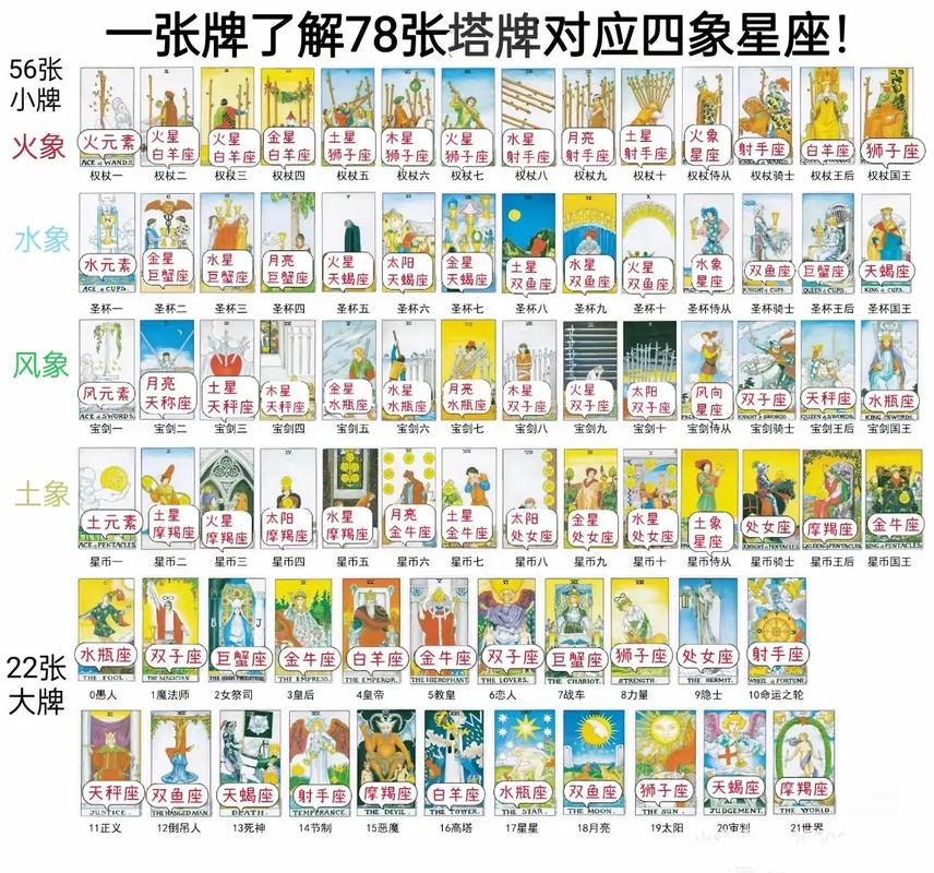 塔罗牌占卜真的准确吗_塔罗牌占卜准确性讨论_塔罗牌心理暗示作用