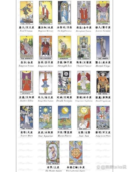 塔罗牌 准吗_塔罗牌占星_星座运势塔罗牌解密