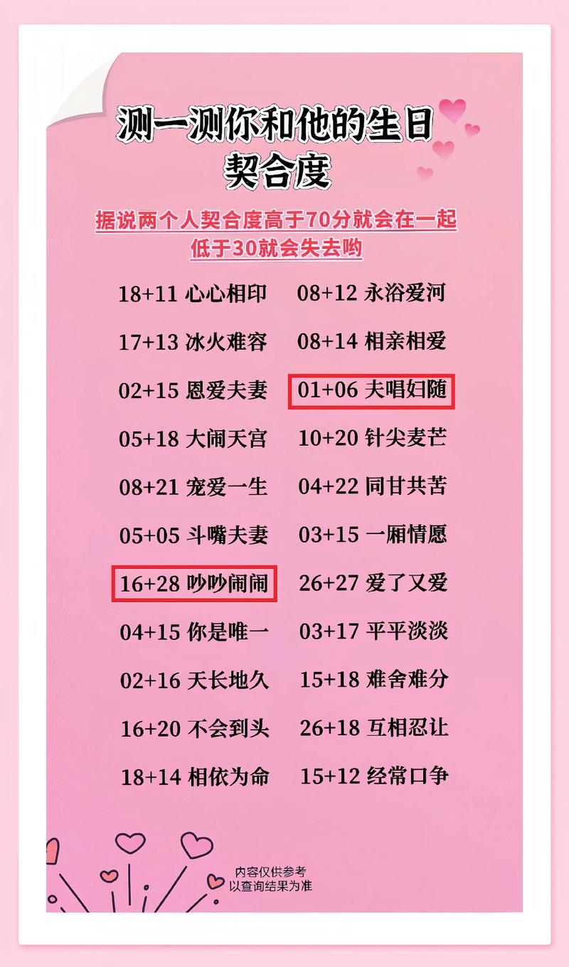答案解析_姓名配对缘分免费测试_生日缘分配对测试爱情