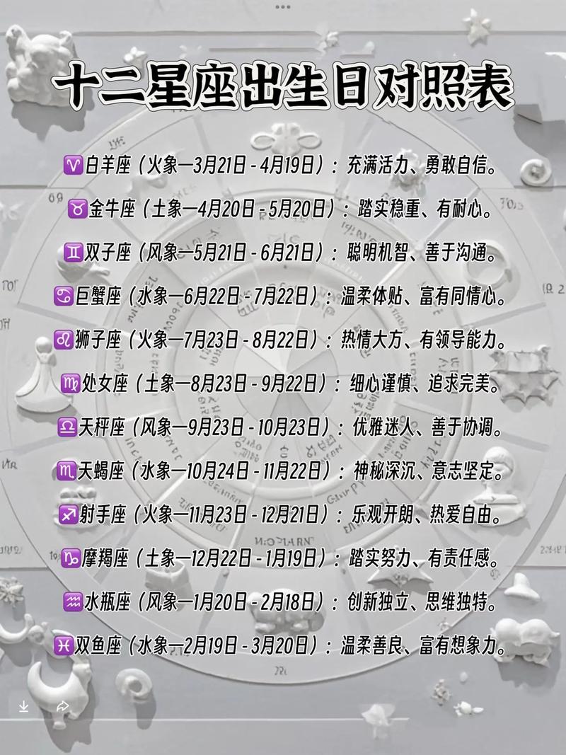 阳历转农历星座查询表_星座是按农历算还是阳历算_星座月份表农历