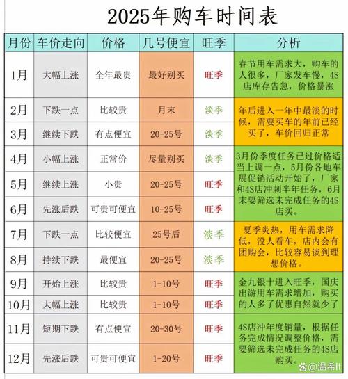 2021年属猴人那日提车好_属猴人提车吉日_属猴2026年4月提车吉日