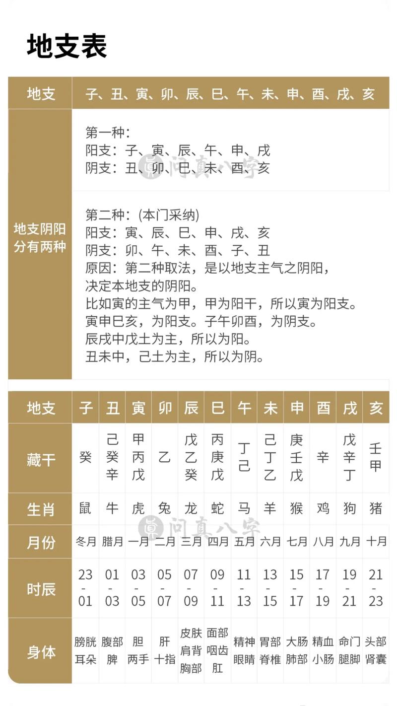 四柱八字算命免费详批_免费八字算命详批_八字算命详批一生算准网