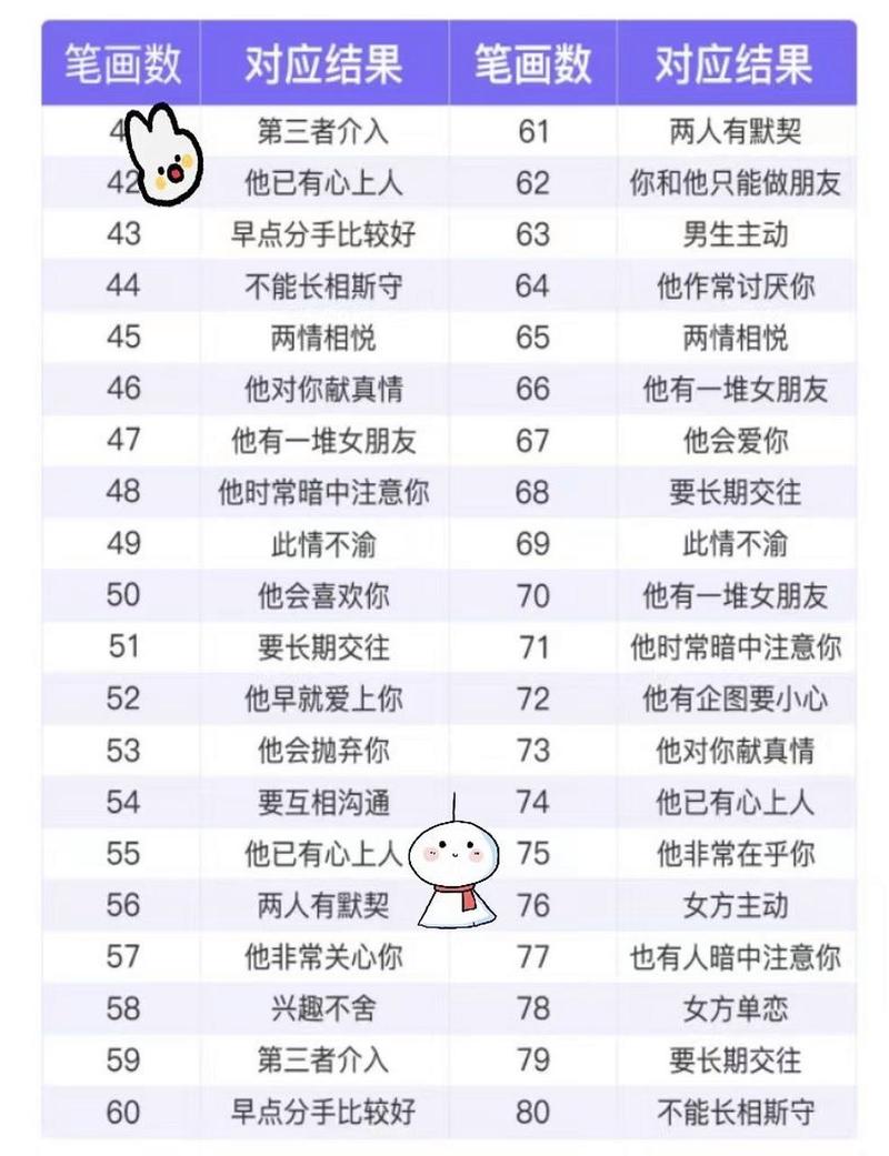 姓名笔画相加测试缘分_名字笔画的缘分测试_最准姓名笔画相加测缘分