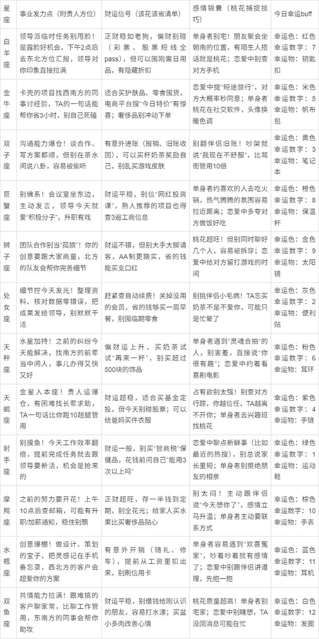 运势占卜网_星座运势2023年_十二星座运势查询