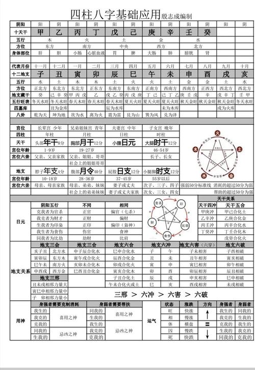 八字算命预测_批八字算命_免费测生辰八字算命