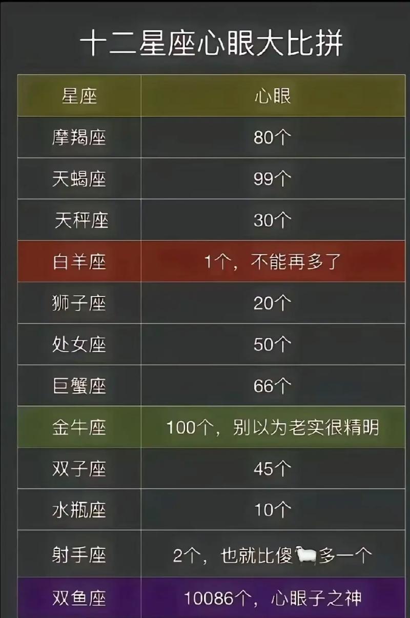 星座运势12月24日_星座红黑榜平安夜_二月二十四什么星座