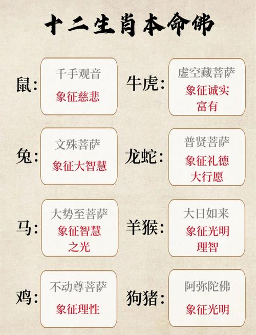 神迹:十二生肖佛光照，庇佑众生福佑到！