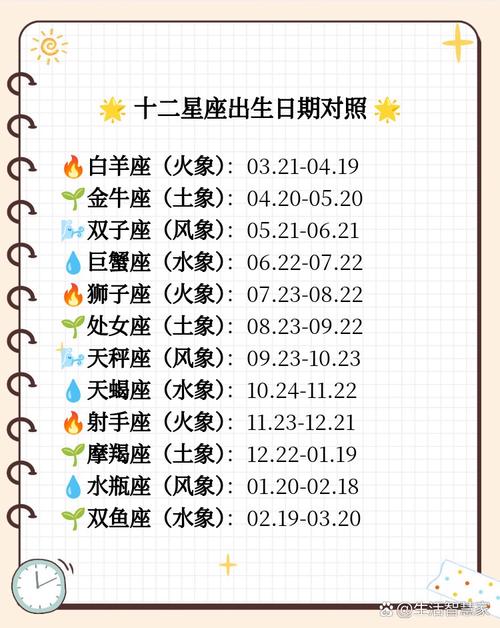 星座属相对照表_十二星座属相查询_星座生肖运势