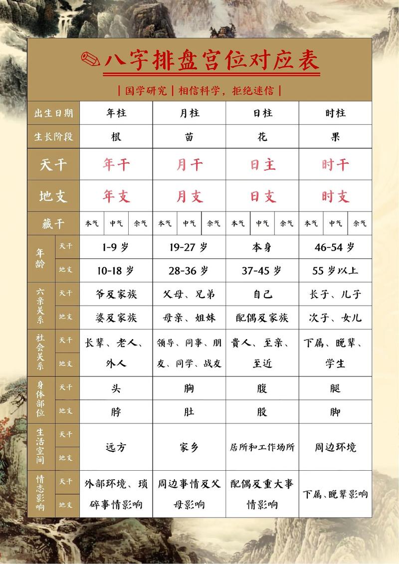 八字命盘查询与解析_八字解析查询命盘app_八字命盘测算