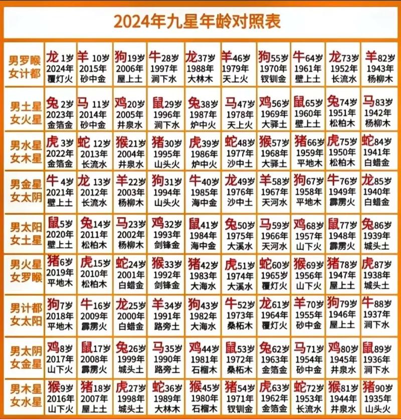 1979年属什么生肖_1979年土羊命运如何_1946年属什么生肖五行