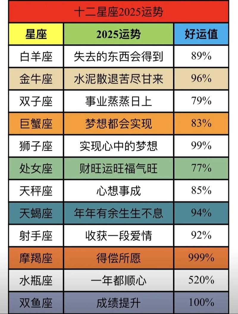 2026年12星座占星运势_2026年天秤座五大预言概览_2025年10月18日星座运势速览