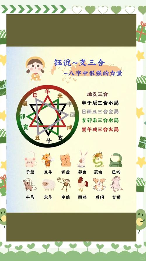 地支三会局详解_地支三会局方位季节关系_八字中的三会局是什么