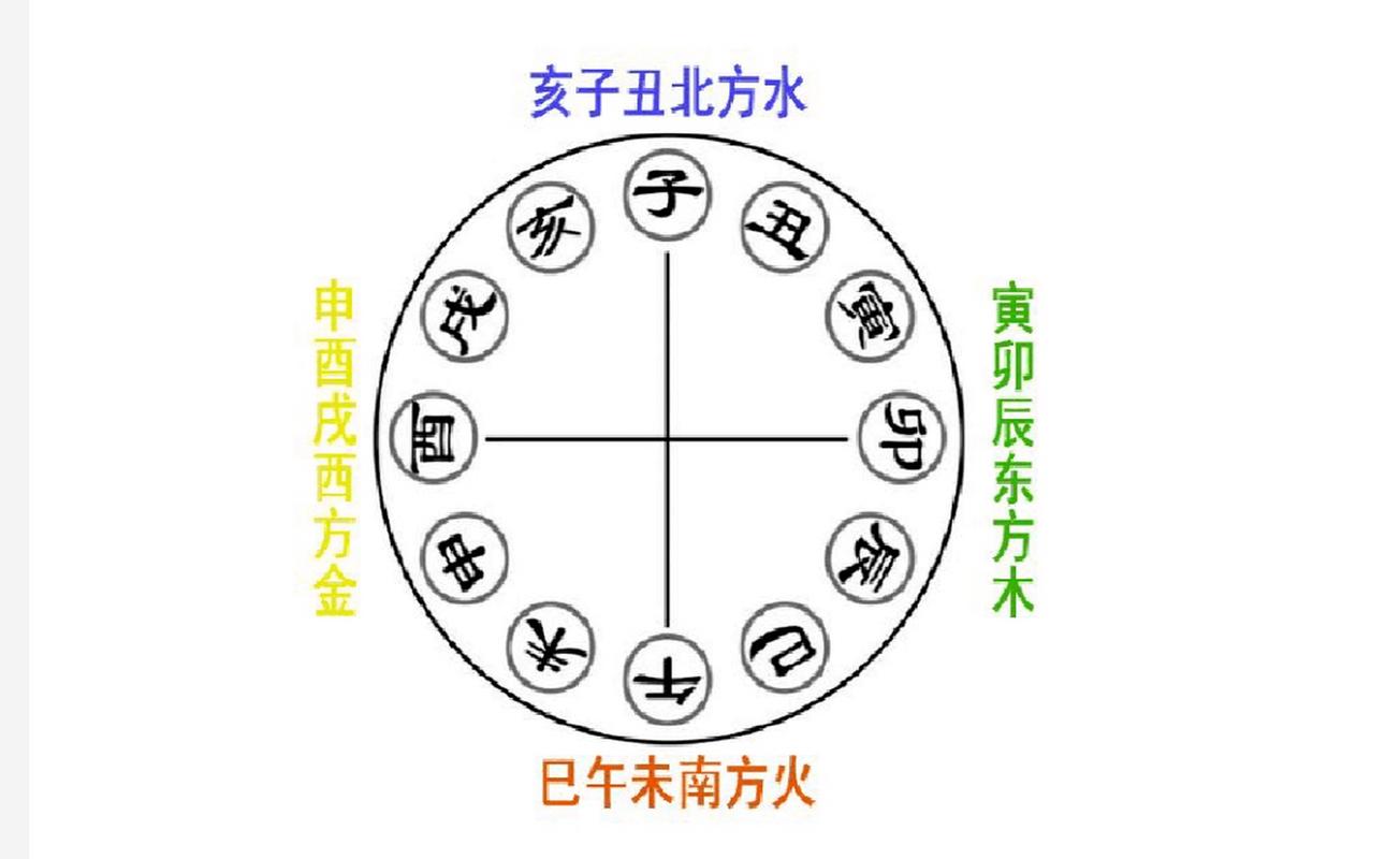 地支三会局原理_八字中的三会局是什么_地支三会局含义