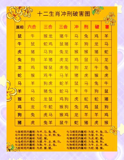 不得了:十二生肖的合、刑、害、冲关系