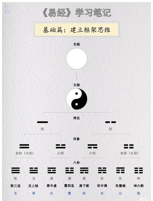 易经阴阳哲学_易经占卜象数理_占卜的方法