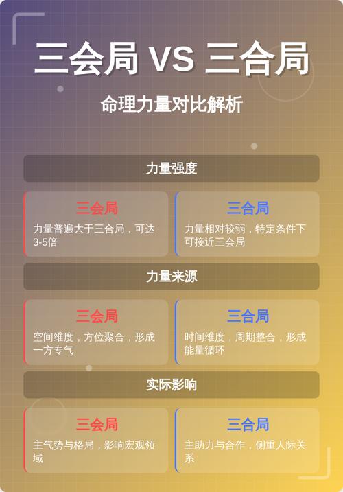 三合局与三会局力量对比_八字中的三会局是什么_三合局和三会局哪个更适合增强运势
