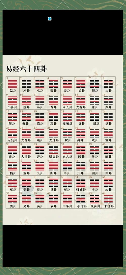 铜钱占卜的方法_易经占卜步骤详解_易经占卜方法与解读