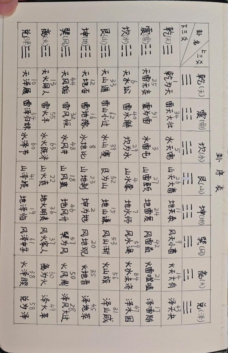 揲蓍法详解_易经金钱起卦法_铜钱占卜的方法