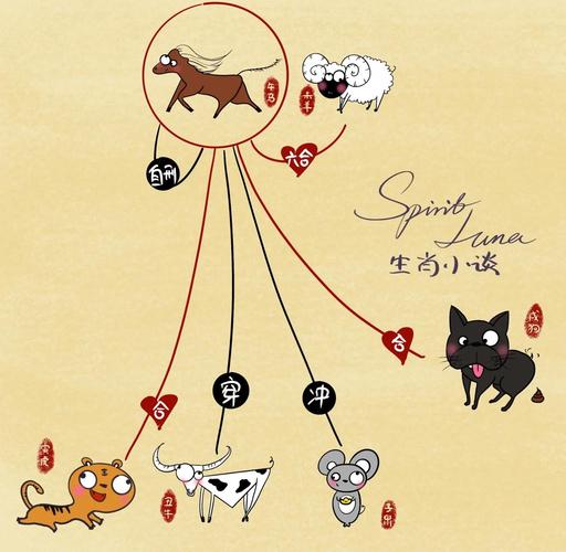 解秘:探秘十二生肖相刑相克之谜