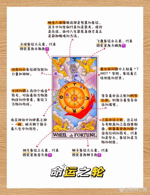命运的塔罗牌_命运之轮正位逆位含义_塔罗牌命运之轮解读