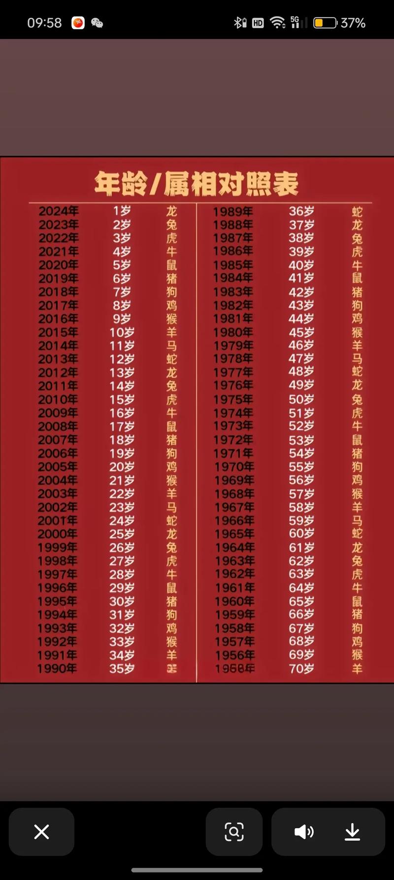 正式公布:属鸡的今年多大了-属鸡的2026年多少岁