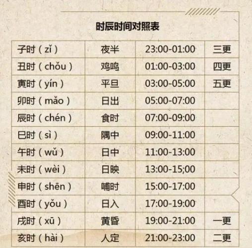 辰时出生的什么星座好_白羊座卯时未时申时出生善于沟通人缘极佳_白羊座巳时戌时午时出生勇于担当领导力强