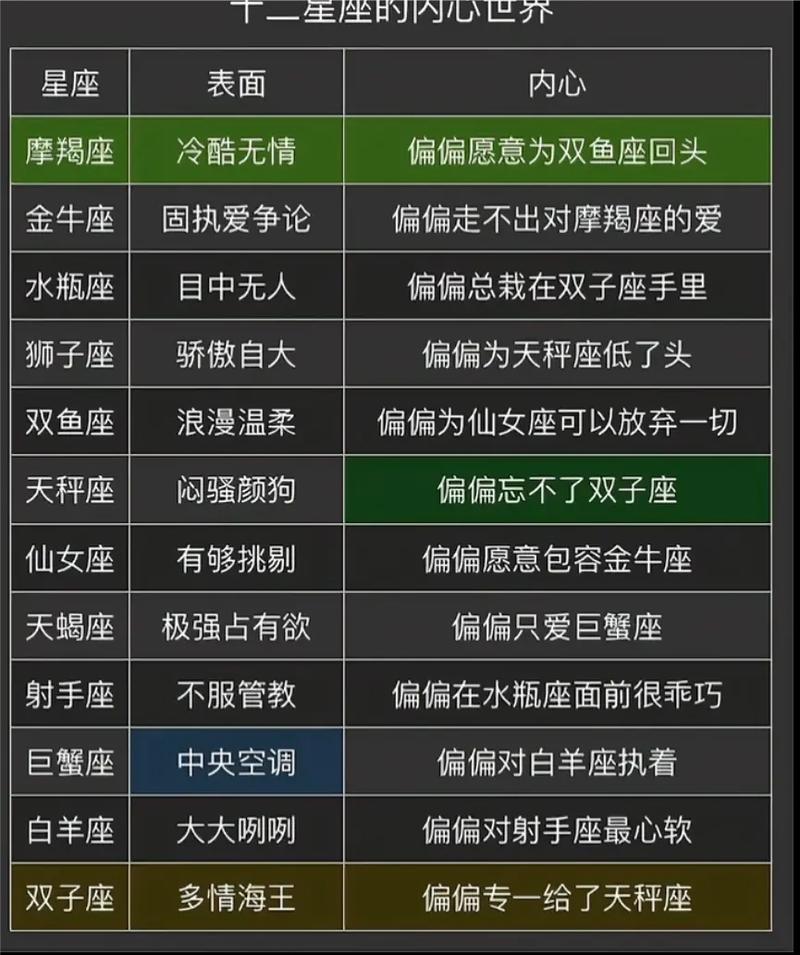 处女座最佳匹配星座_处女座8月和什么星座几月最配_金牛座与处女座的情感匹配度