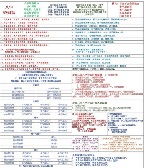 八字日支配偶宫分析_日支十神与婚姻模式_日支比劫为忌