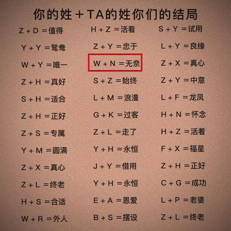 姓名五格配对_周易姓名缘分配对_名字测试两人关系缘分