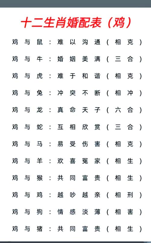 属猪与属鼠婚配分析_1983年属猪的什么星座_1983年属猪属相婚配表
