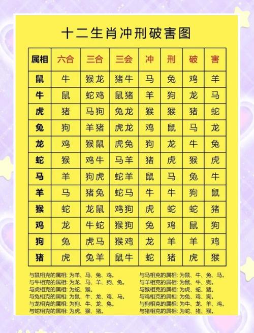 1994年属狗配对属兔_1994年属鸡配对属牛_1994年属什么星座