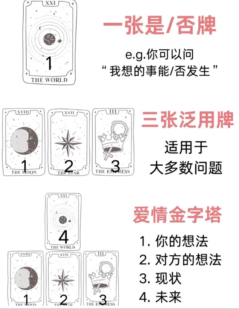 塔罗牌财运占卜_塔罗猫APP 塔罗牌占卜 软件特色