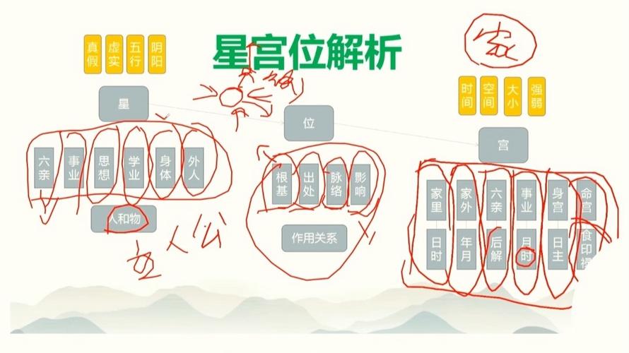 盲派八字手机风水软件_周易八字盲派口授心传内容_盲派命理八字排盘软件