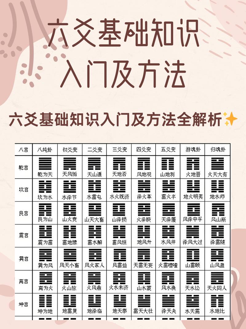 六爻预测术起源发展_六爻测算财运的分析_六爻预测术基本原理易经八卦