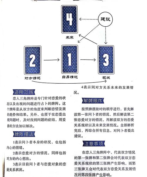 塔罗牌恋人三角牌阵解法_塔罗牌阵爱情_恋人三角牌阵占卜