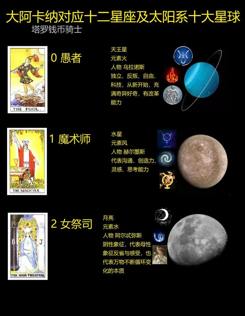 塔罗牌22张主牌含义正逆位_塔罗牌爱情运势占卜_22张塔罗牌图片