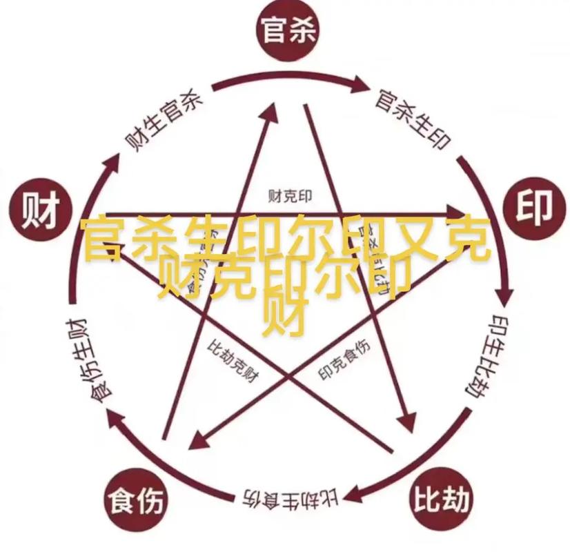 八字财官印配置吉凶_八字重官重印_八字正财正官正印组合