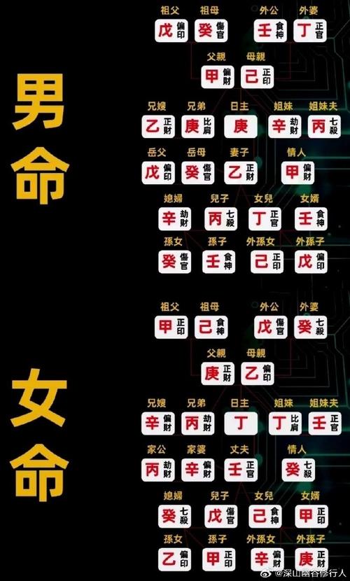 男命三个正官_八字运势分析_风水命理批算