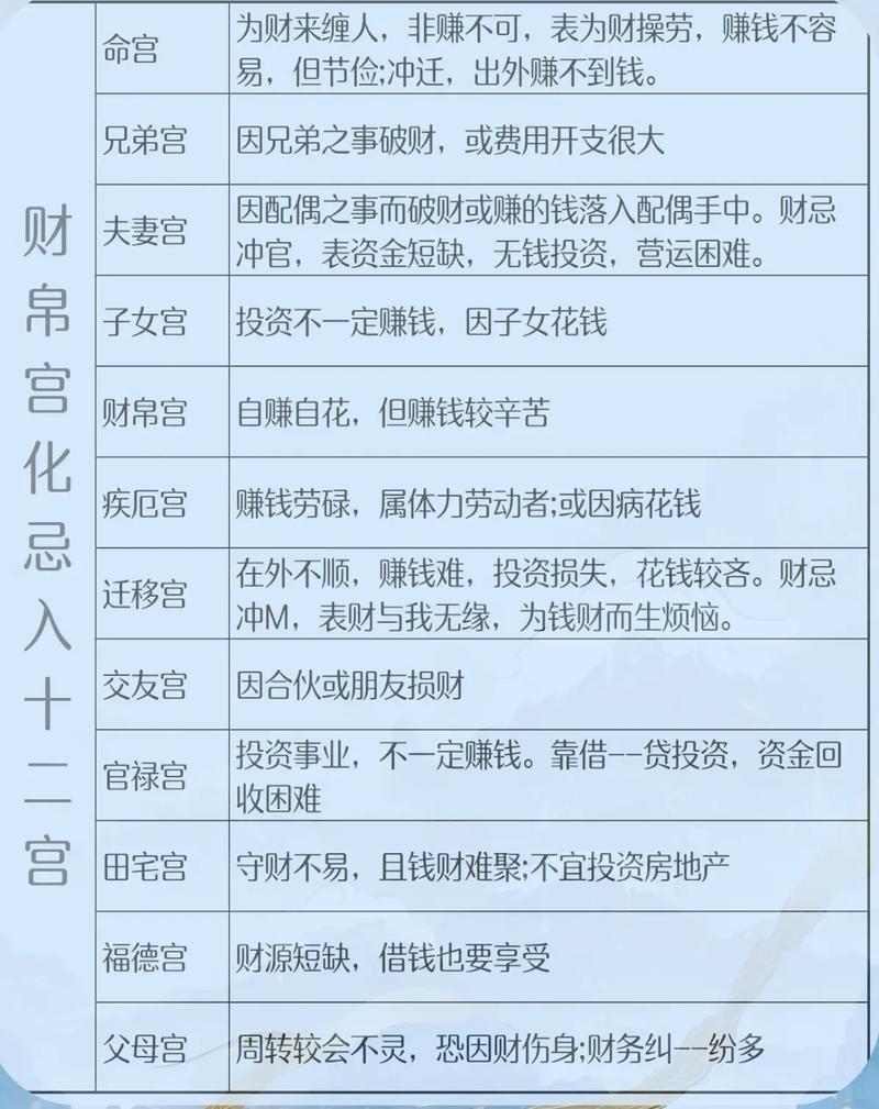 紫微斗数化忌财帛宫_紫微斗数命盘财官分析_测算财运