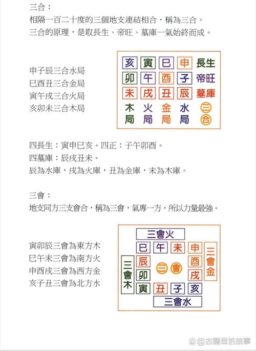 八字中的三会局是什么_三合局十二地支规律_三合局五行生旺墓解释
