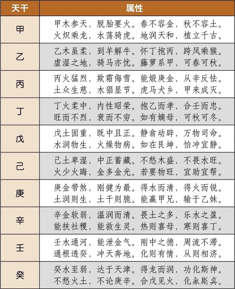 网上八字算命_八字喜水人职业选择_水命人忌职业