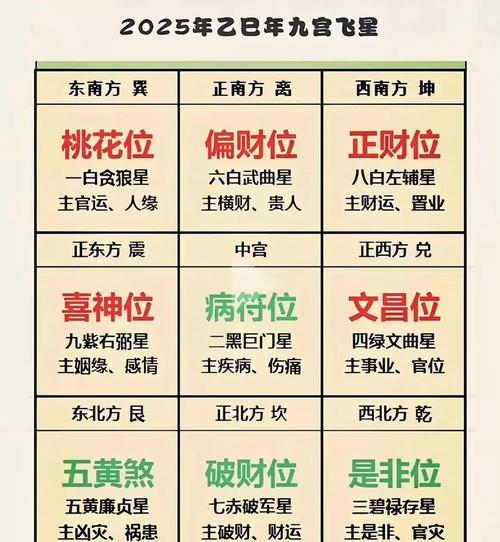 十二地支三合推算_八字中的三会局是什么_风水三煞方位