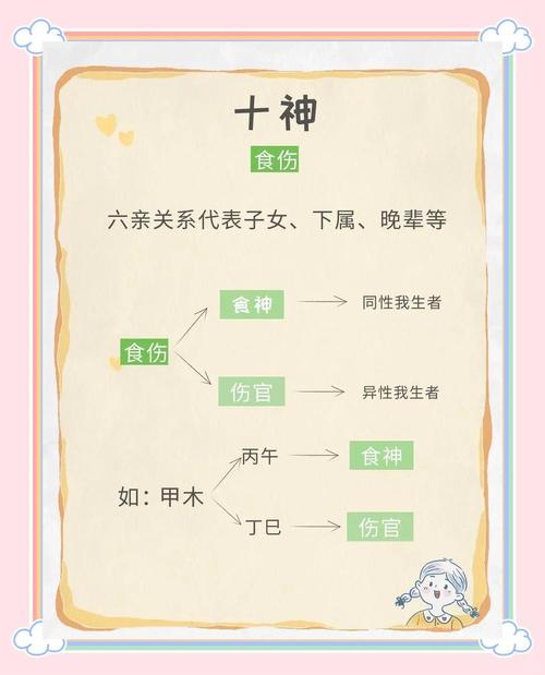 八字食伤为喜用神_食神伤官适合行业_湖南八字算命培训班