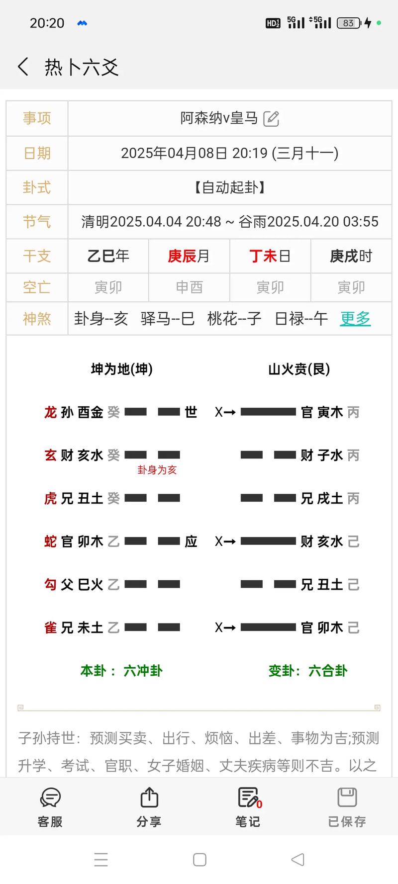 占卜图片塔罗牌 美图_六爻预测法是什么_六爻占卜操作方法