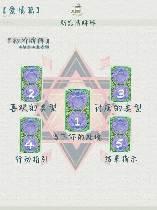 单身占卜_塔罗爱情测试占卜_单身爱情运势