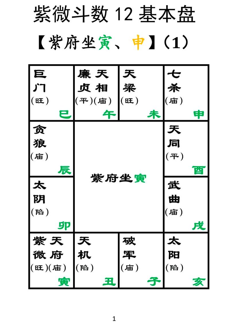 紫微斗数基本盘解读_q宠大乐斗星盘占卜_紫微斗数解盘解析
