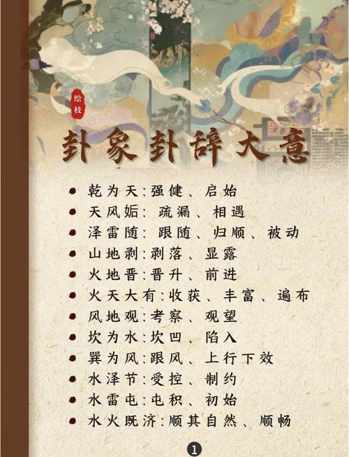 本卦与变卦原理_周易占卜体系动态分析_易经占卜工具